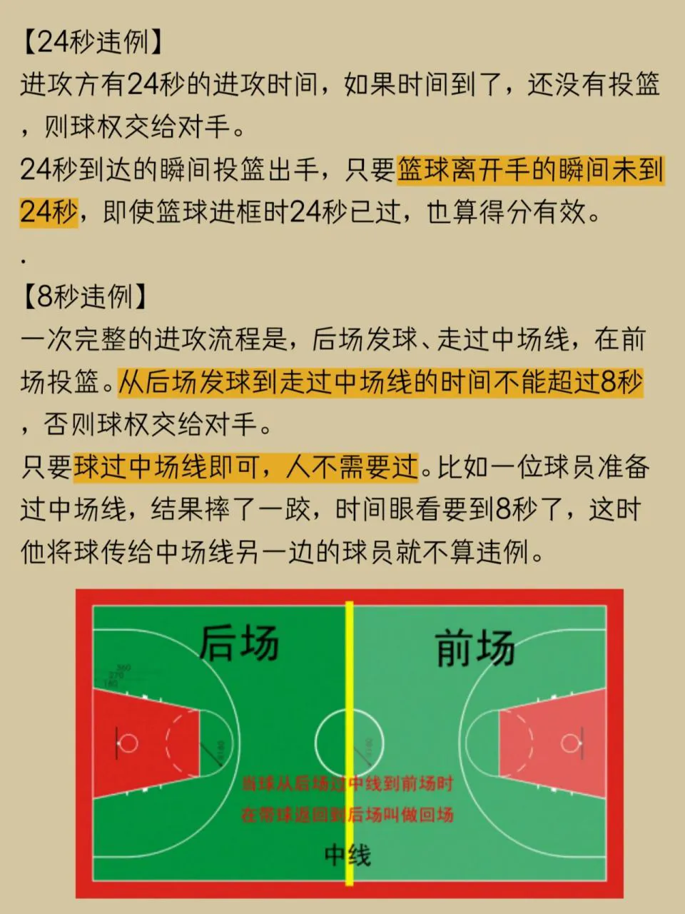 篮球训练心得300字怎么写的_2